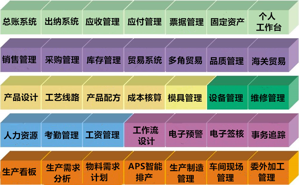 ERP软件功能模块