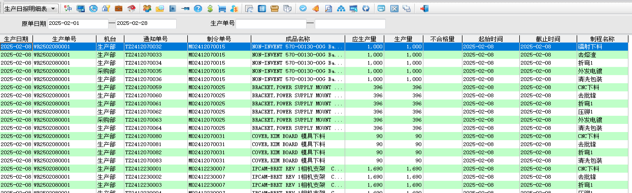 五金ERP生产日报
