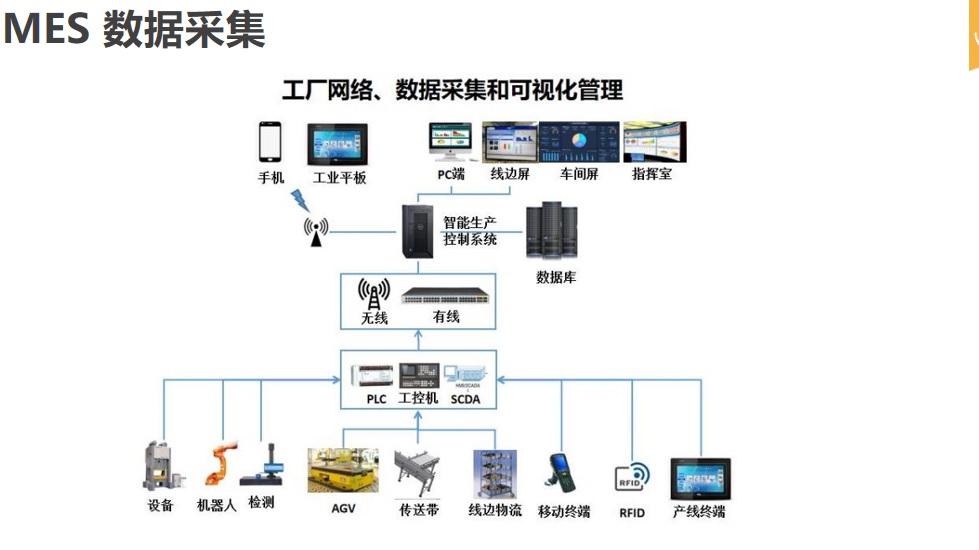 MES数据采集